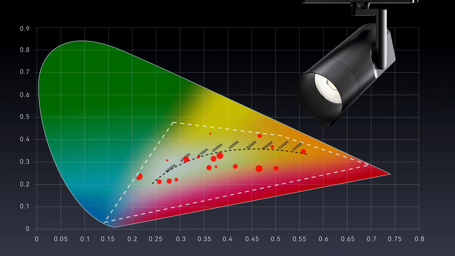 KANO MAGIC wider gamut performance diagram